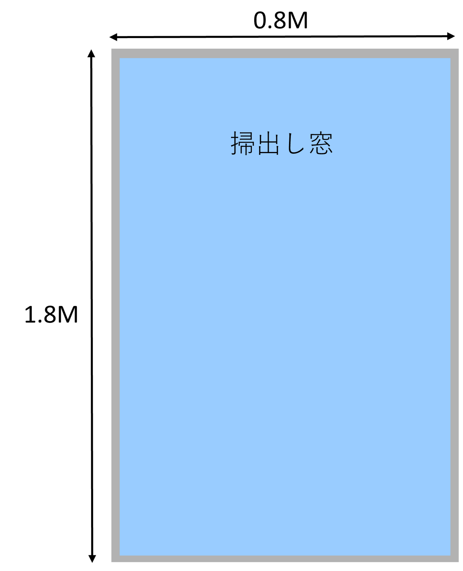 吹き出し窓